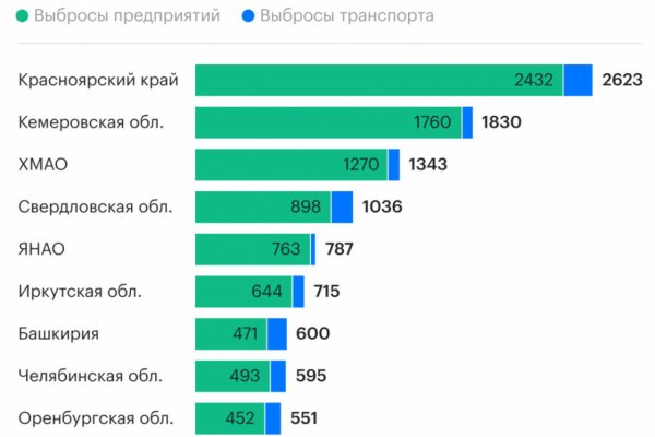 Сколько стоит 1 грамм мефедрона