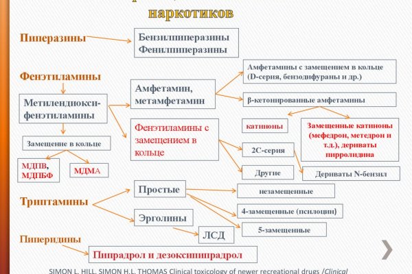 Кракен ссылка v5tor cfd